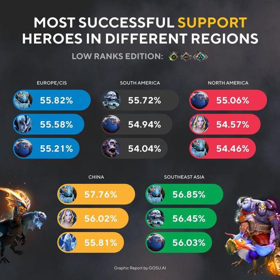 腾讯推出微信登录功能助力英雄联盟玩家体验提升